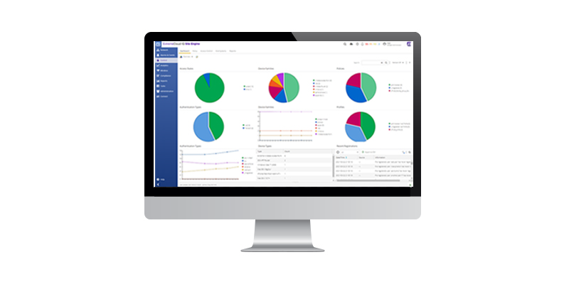 ExtremeControl Dashboard in ExtremeCloud IQ – Site Engine mit Geräte-, Profil- und Registrierungsübersichten